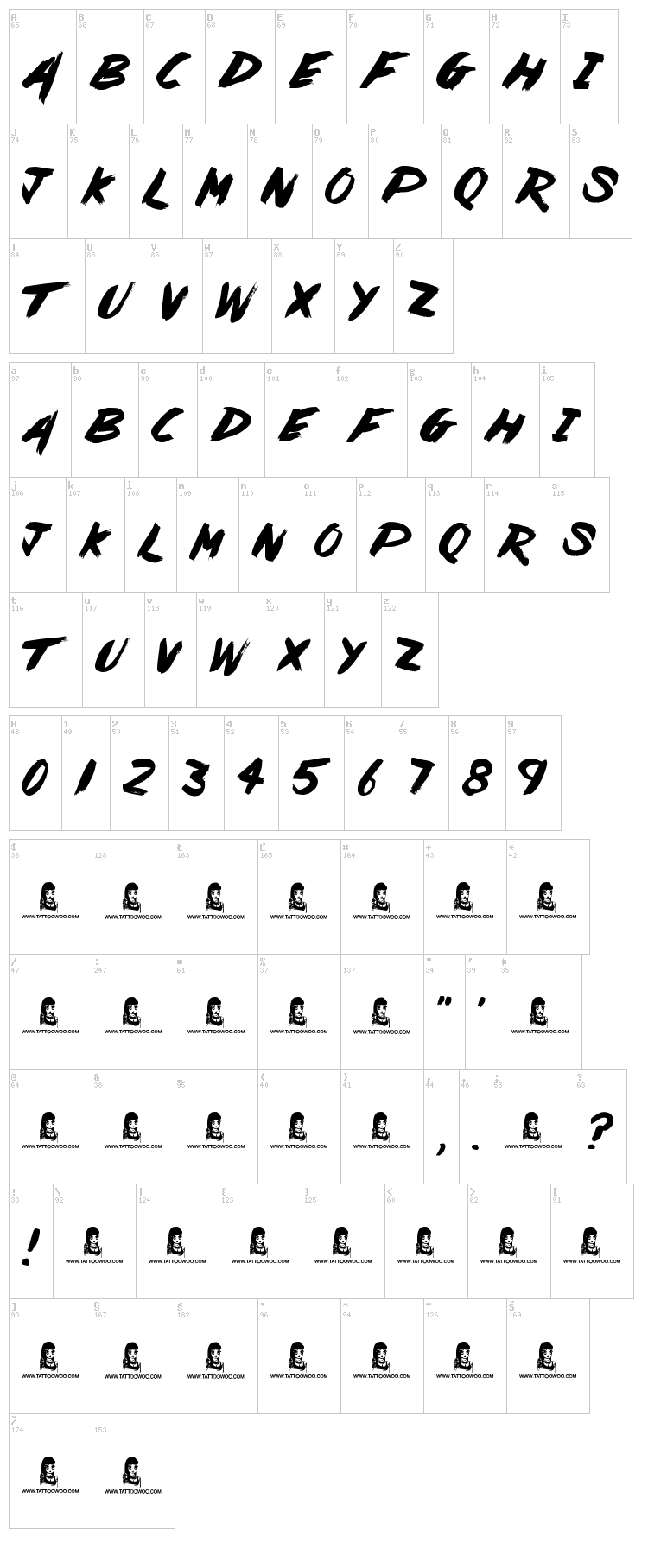Painted Lady font map